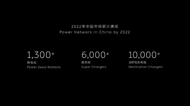 NIO Day 2021 | 蔚来计划2022年全国范围拥有超1300座充换电站