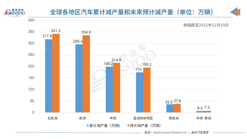 盖世周报 | 不造车的华为发布AITO首款车；东风完成转让东风悦达起亚股权