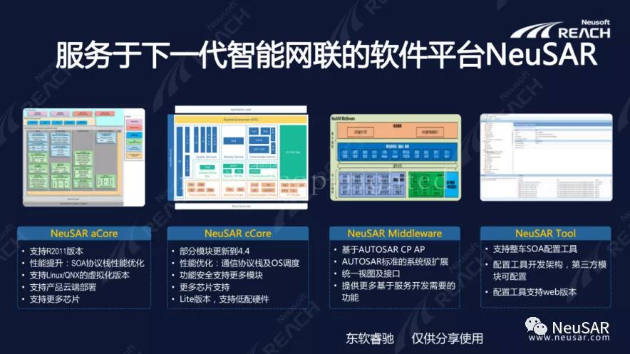 “软件定义汽车”加速落地，东软睿驰密集布局相关赛道