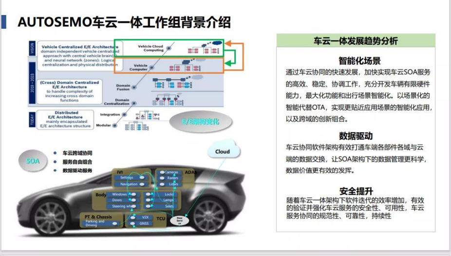 “软件定义汽车”加速落地，东软睿驰密集布局相关赛道