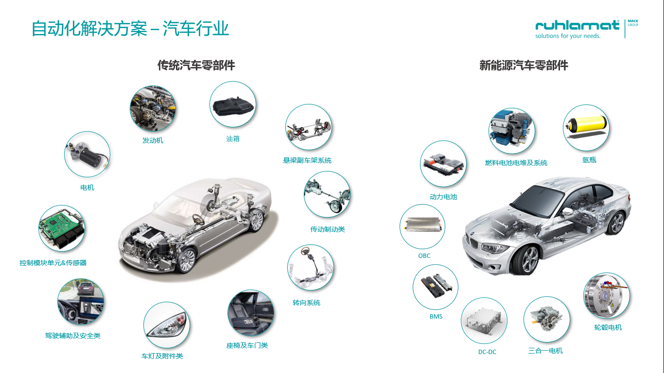 智能制造大潮下，儒拉玛特如何赋能汽车行业转型升级？