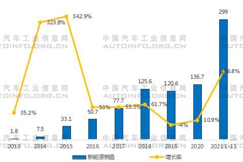 2022年我国新能源汽车市场展望
