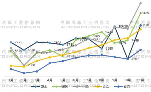 2022年我国新能源汽车市场展望
