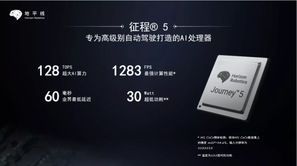 地平线牵手MINIEYE，双领域加速智能驾驶量产落地