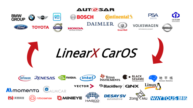 零念科技首发智能汽车平台软件中间件产品LinearX CarOS 1.0