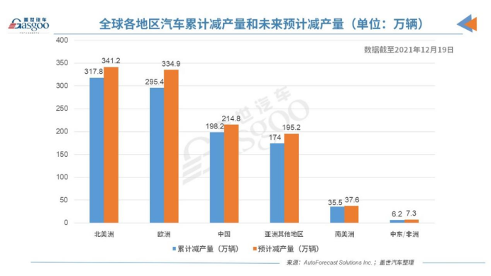 2021车市十大“爆冷”事件