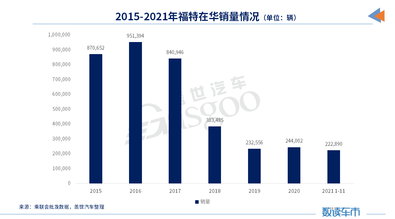 江铃福特合资公司正式成立，向东平任法定代表人