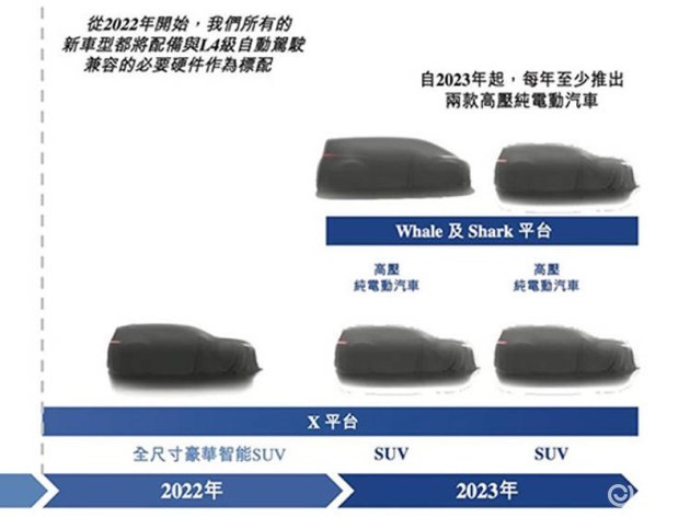 定了！理想汽车顺义十万产能工厂项目启动 23年正式投产