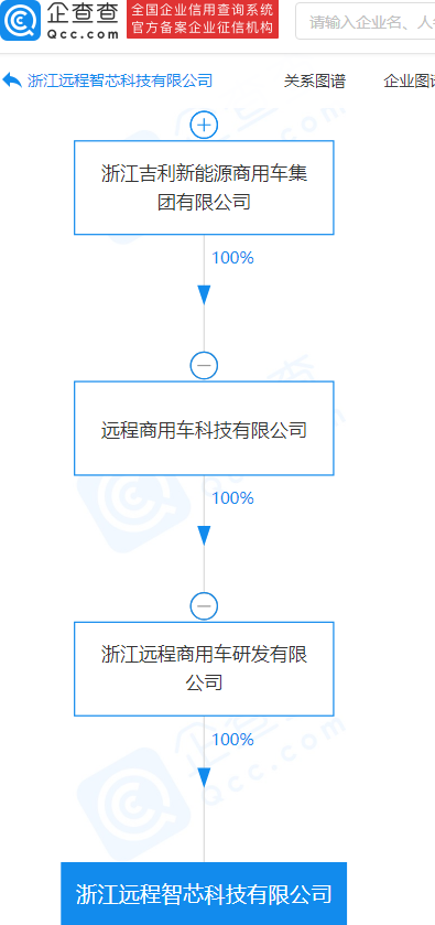 吉利投资成立芯片公司：智芯科技