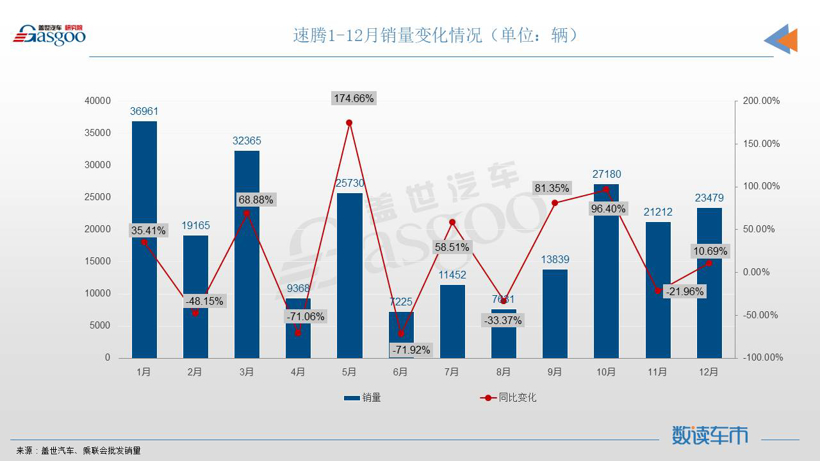 12月轿车销量TOP10：宏光MINIEV月售超5万辆，帝豪携手秦PLUS登榜