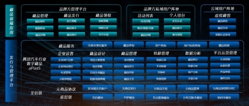 汽车营销新玩法，一汽-大众联手腾讯推出新春限量数字藏品