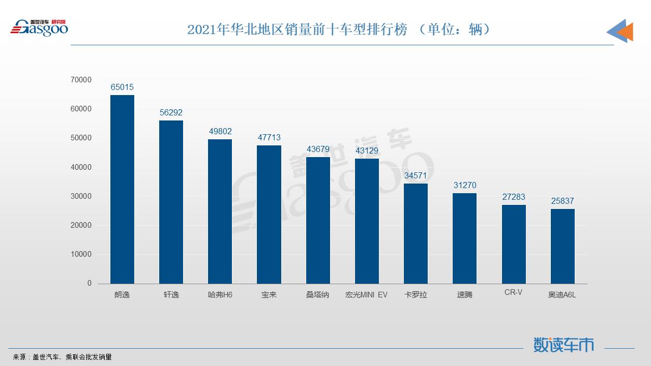 2021终端销量：不同区域的中国人，分别在买什么车？