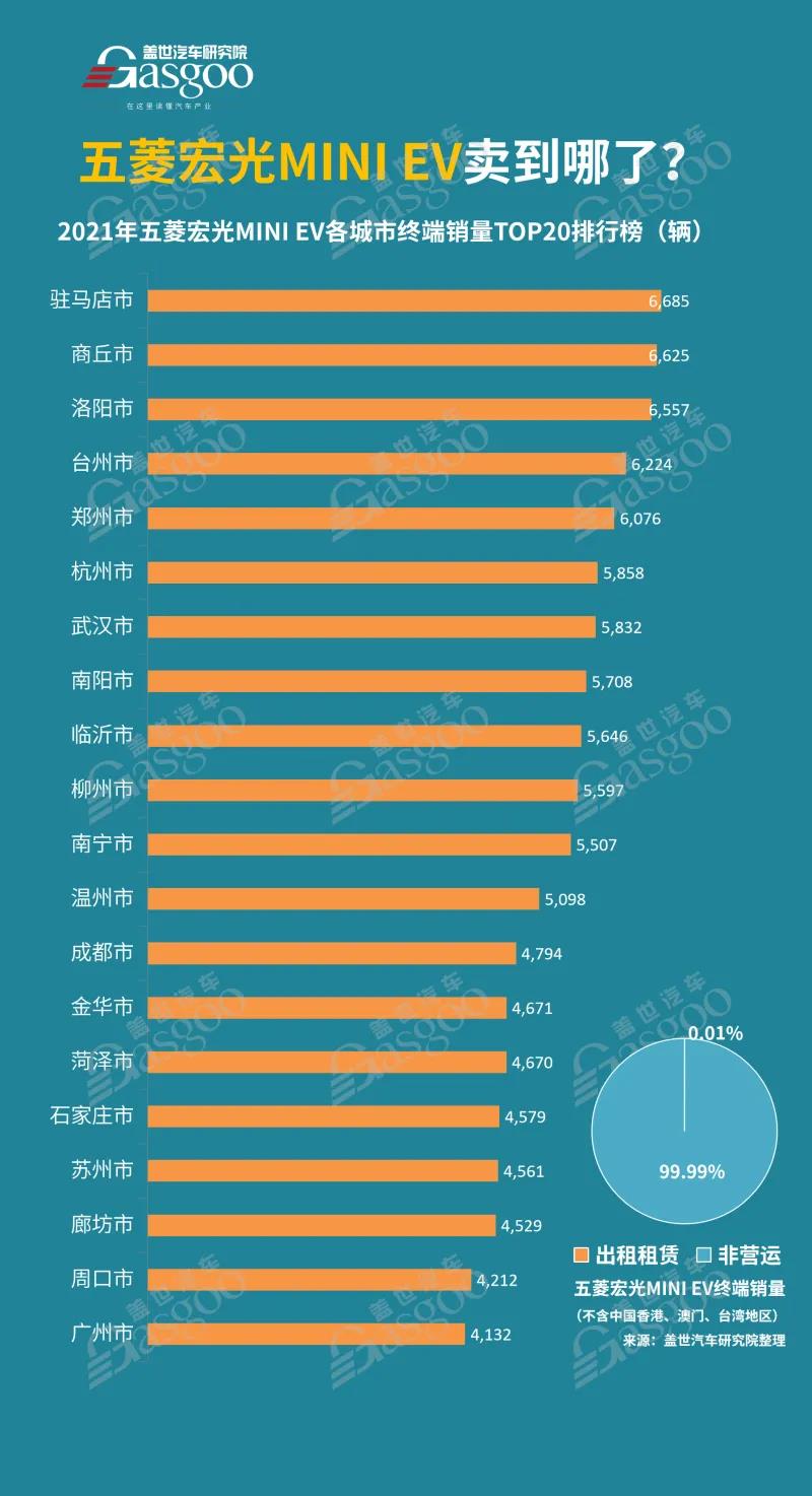 2021终端销量：不同区域的中国人，分别在买什么车？