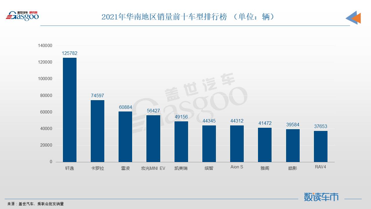 2021终端销量：不同区域的中国人，分别在买什么车？