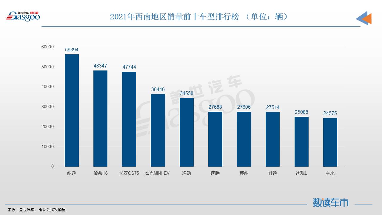 2021终端销量：不同区域的中国人，分别在买什么车？