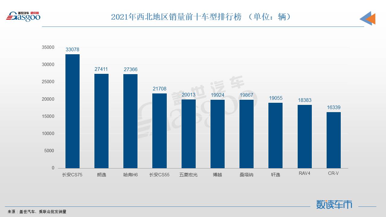 2021终端销量：不同区域的中国人，分别在买什么车？