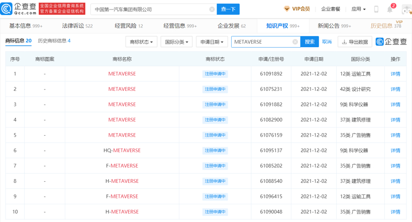 【年终盘点】计划进军日本市场，尝试收购依维柯，一汽2021年大事记