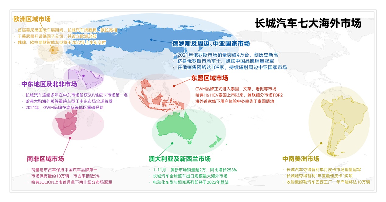 【年终盘点】进军芯片产业，扩大海外布局 长城汽车2021年大事记