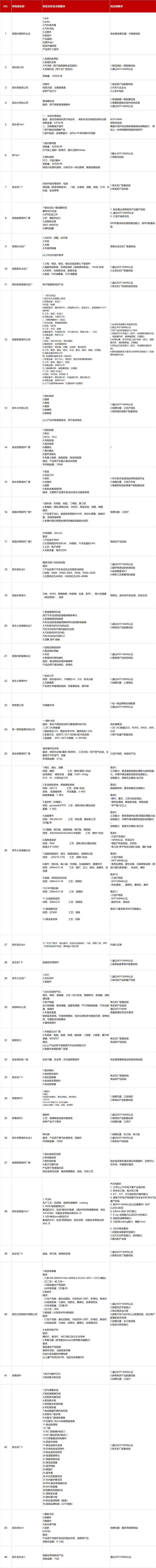 开年大戏揭幕在即 | 2021第三届盖世汽车新供应链大会