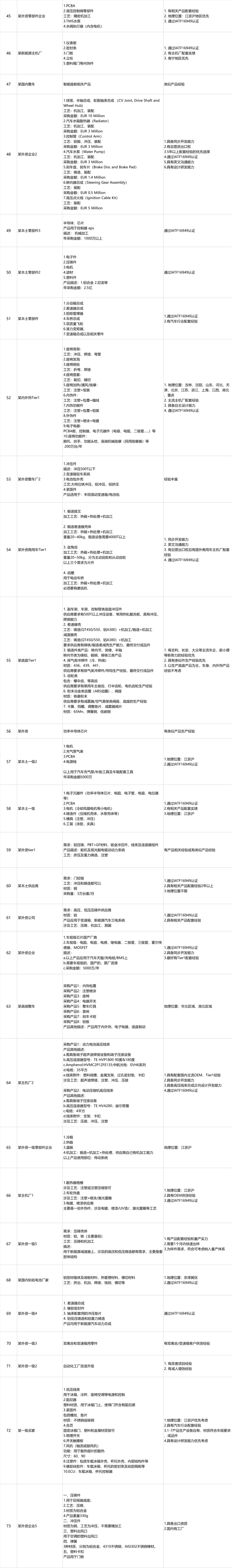 开年大戏揭幕在即 | 2021第三届盖世汽车新供应链大会