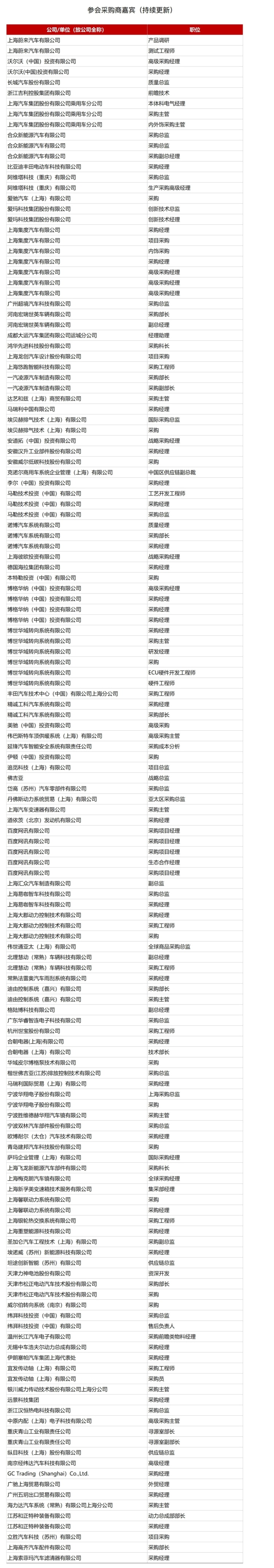 开年大戏揭幕在即 | 2021第三届盖世汽车新供应链大会