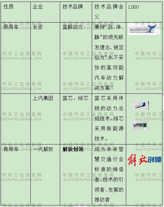 乘用车与商用车品牌战略的异同