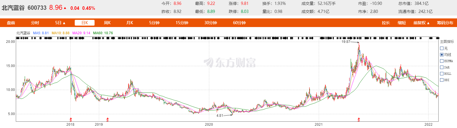 内部贪腐、销量萎靡、连年亏损，北汽新能源出路何在？