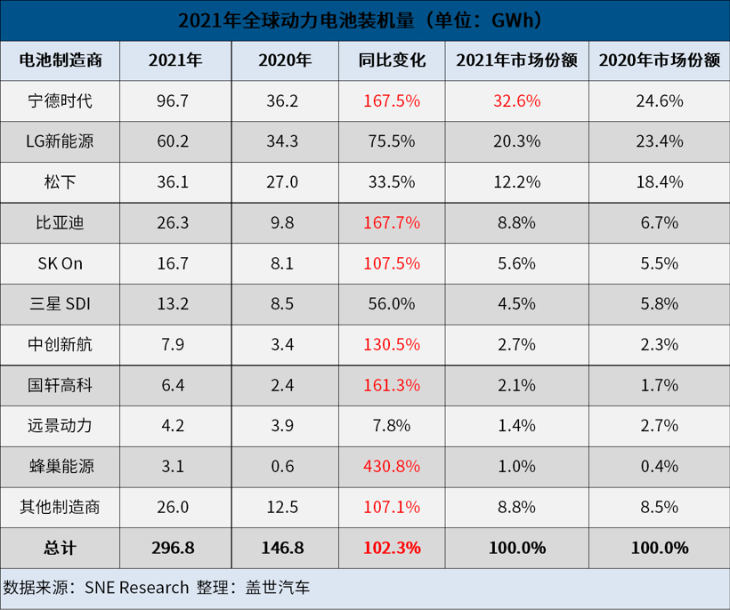 宁德时代辟谣被制裁、与特斯拉谈崩，抄底时机到了吗？