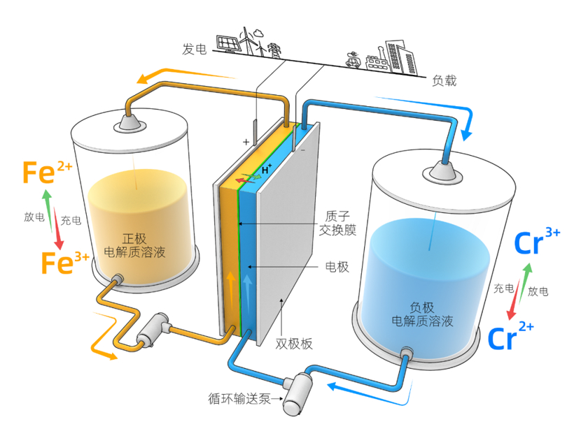 宁德时代辟谣被制裁、与特斯拉谈崩，抄底时机到了吗？