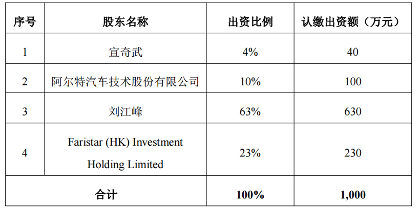滑板底盘赛道持续火热，又一新玩家入局