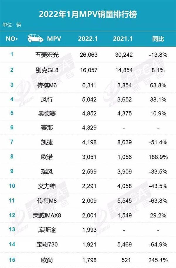 虎年强劲开局销量劲增，这款MPV才是欢乐大家庭出行首选