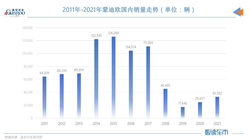 新蒙迪欧的改变，能打动多少人？