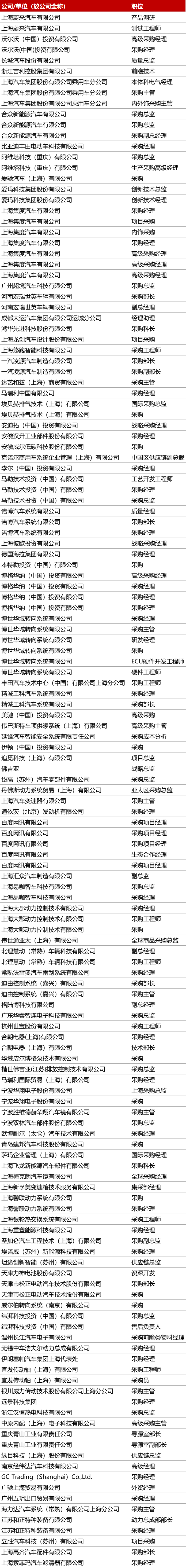 抢先看！“2021第三届盖世汽车新供应链大会”精彩内容