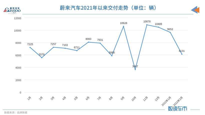 “小理哪”变“理哪小”，造车新势力2月交付榜单再生变