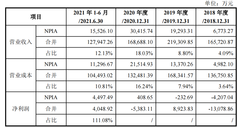 均普智能科创板上市，首日涨幅35.43%