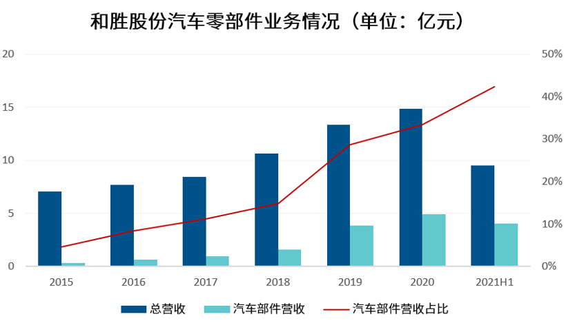 汽车供应链跨界玩家众生相
