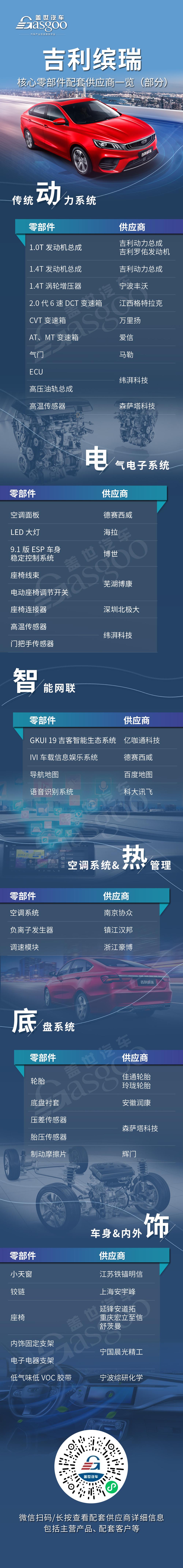 中国本土供应商占比不低，吉利缤瑞核心零部件配套供应商一览