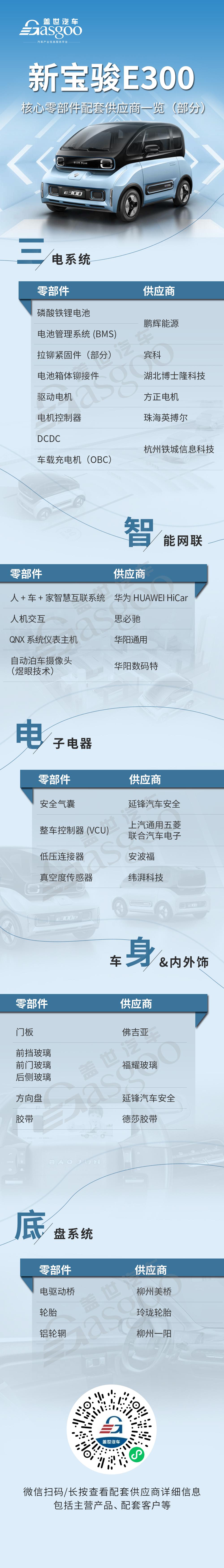 宝骏E300核心零部件配套供应商一览
