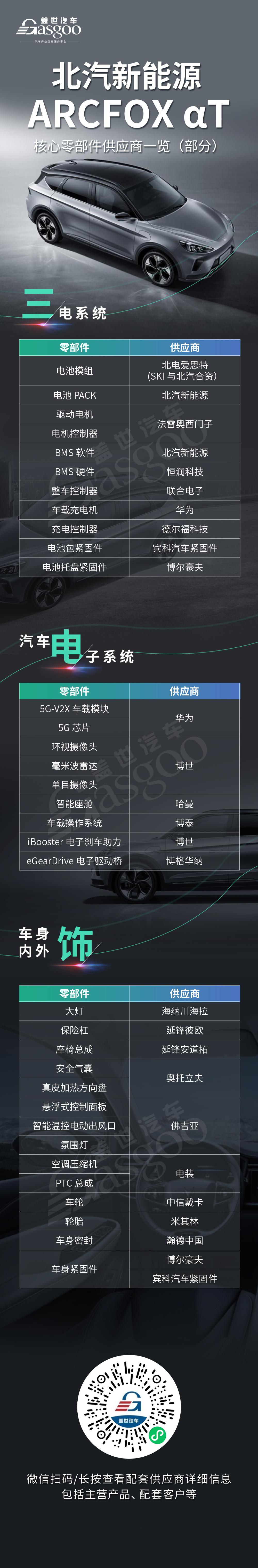 北汽新能源ARCFOX αT核心零部件配套供应商一览