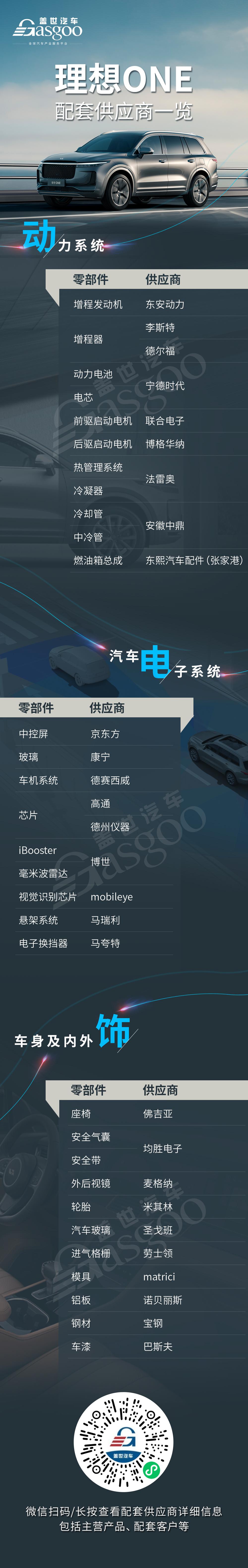 理想ONE核心零部件配套供应商一览