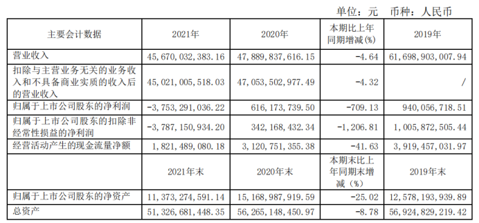 均胜电子2021年营收456.7亿元，新增订单526 亿元