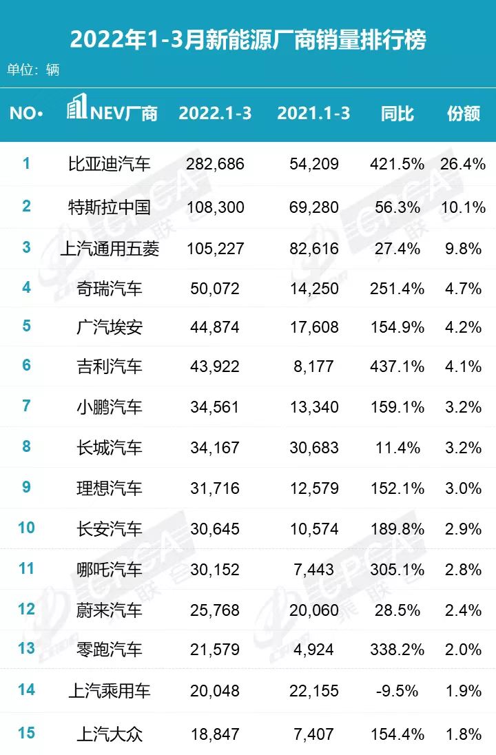 合资品牌新能源“翻身”的希望有多大？