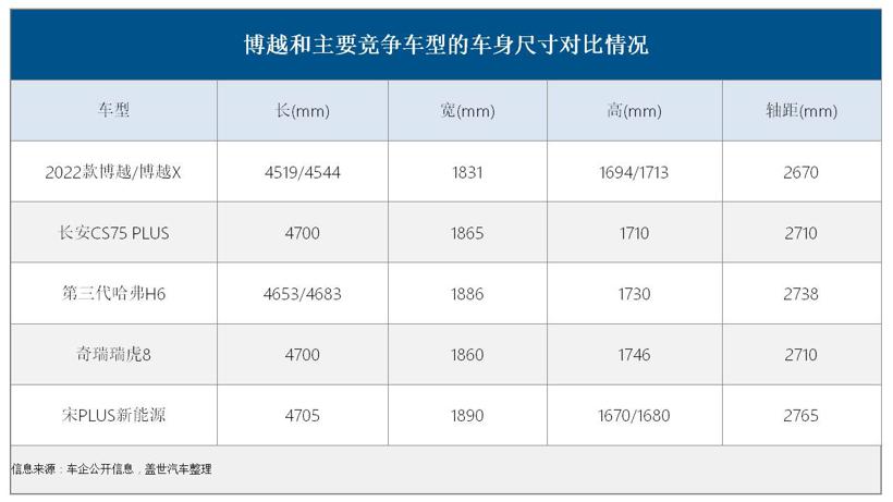 “老”博越，尚能饭否？