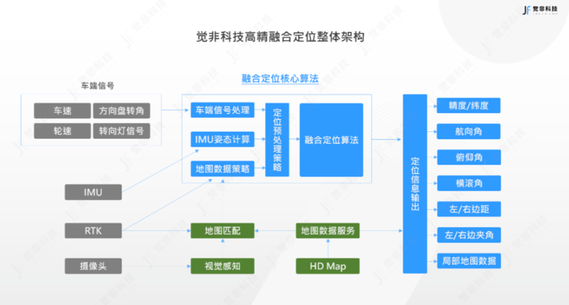 牵手觉非科技，地平线生态圈再扩大