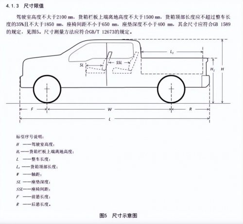 皮卡利好政策不断 长城炮以30万台为新起点扬帆再出发