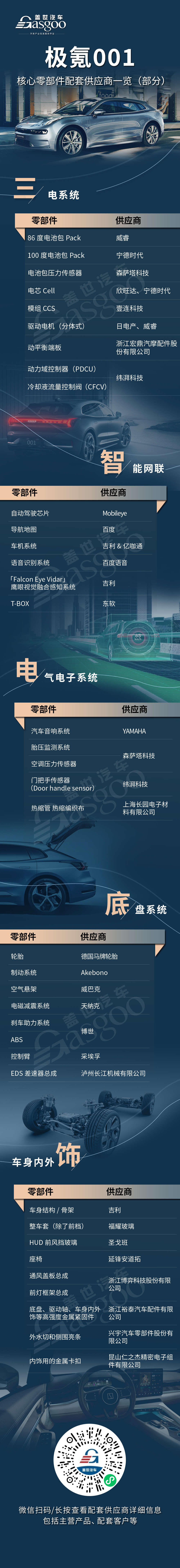 多本土供应商“上位”，极氪001核心零部件配套供应商一览