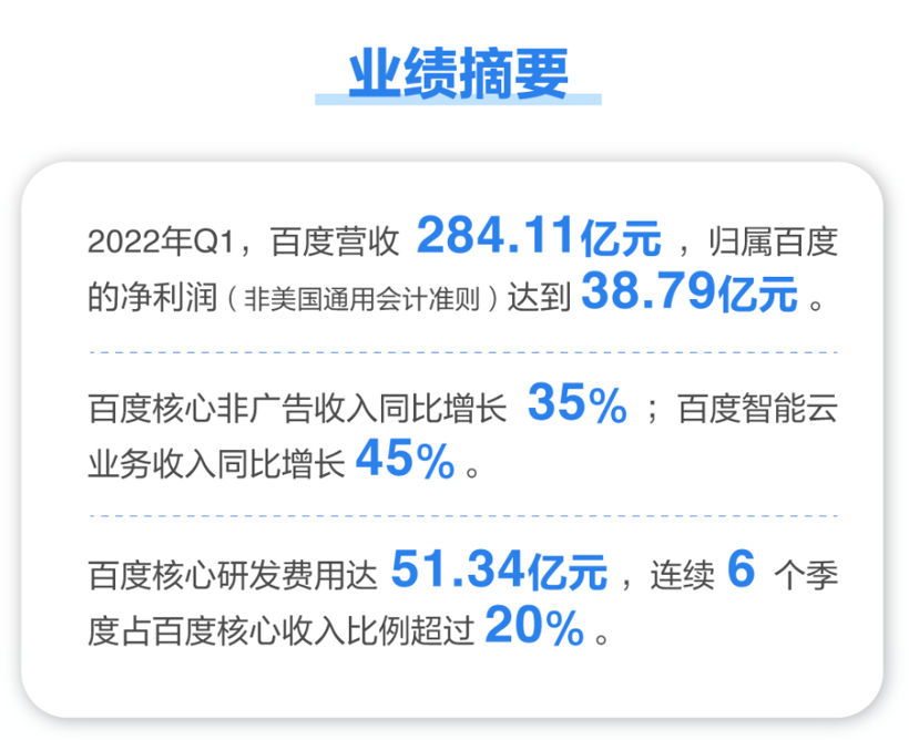 百度：ASD总销售额已超100亿元；集度量产车下半年开放订购