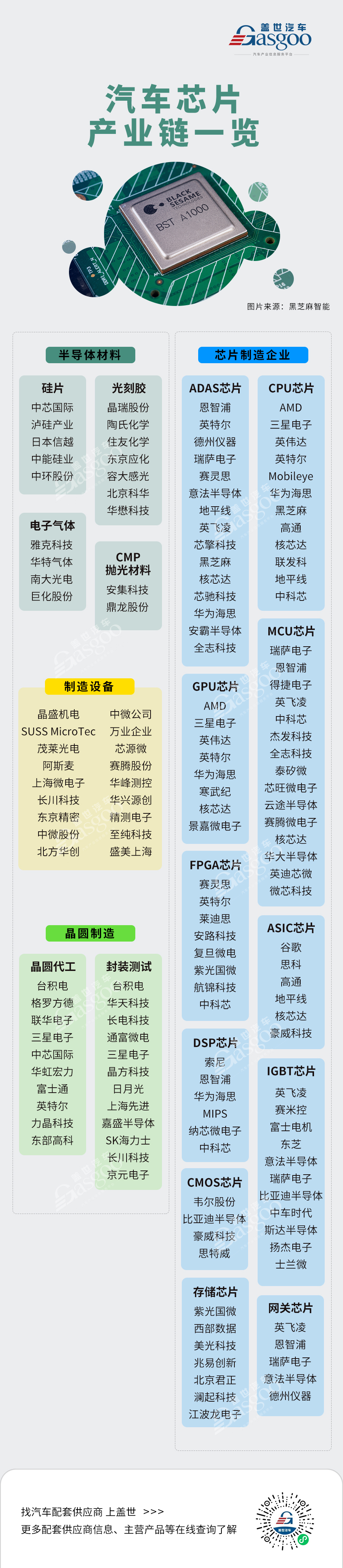 看芯片“涨”在哪 直击该产业上中游