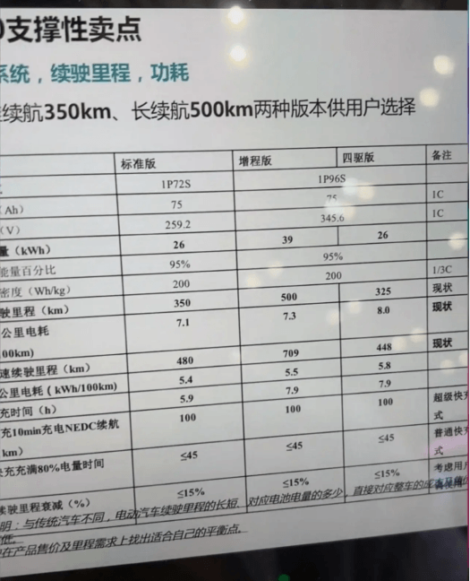 预售8.68万元起的前途K20，都有啥配置亮点？