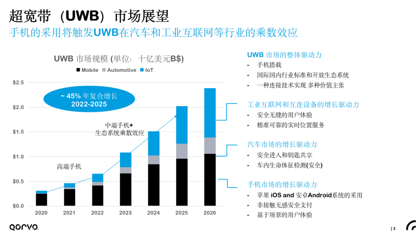Qorvo中国江雄：超宽带（UWB）赋能智慧车联新体验